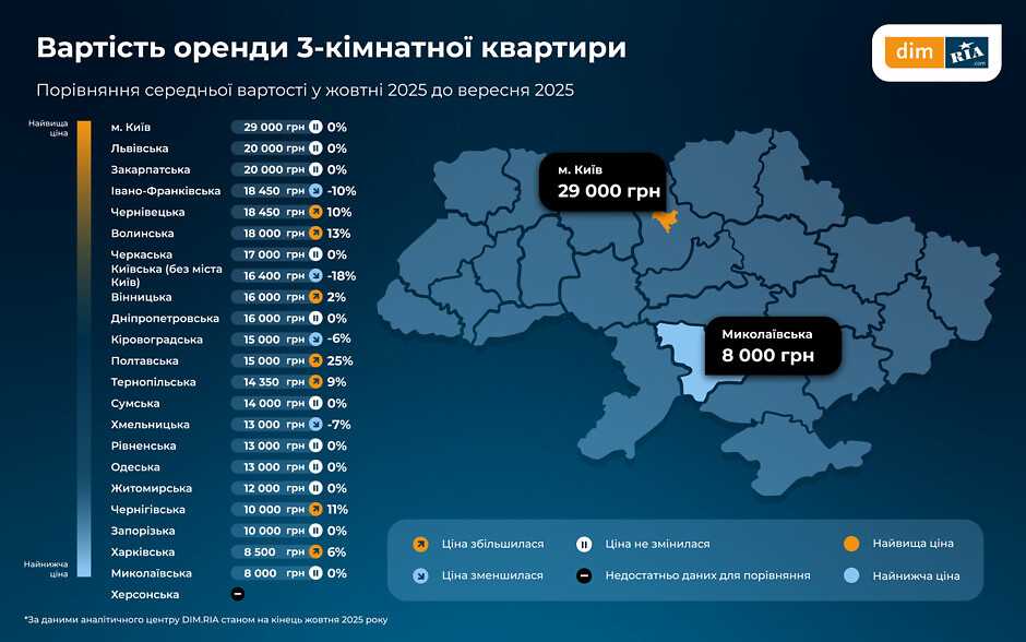 Ціни на ринку оренди