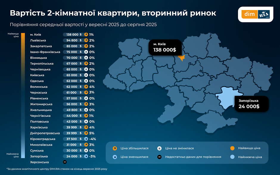 вартість житла